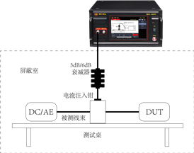 PBCI-100PB/C大电流注入（BCI）测试系统