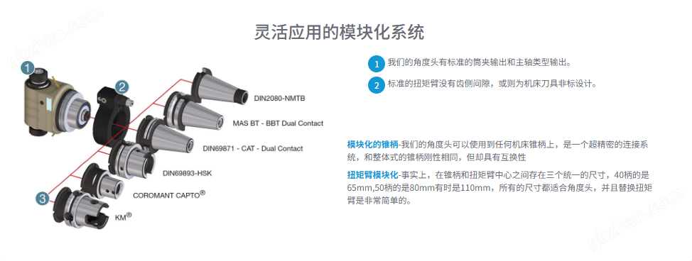 OMG TA16.PL 90°加長型單主軸角度頭
