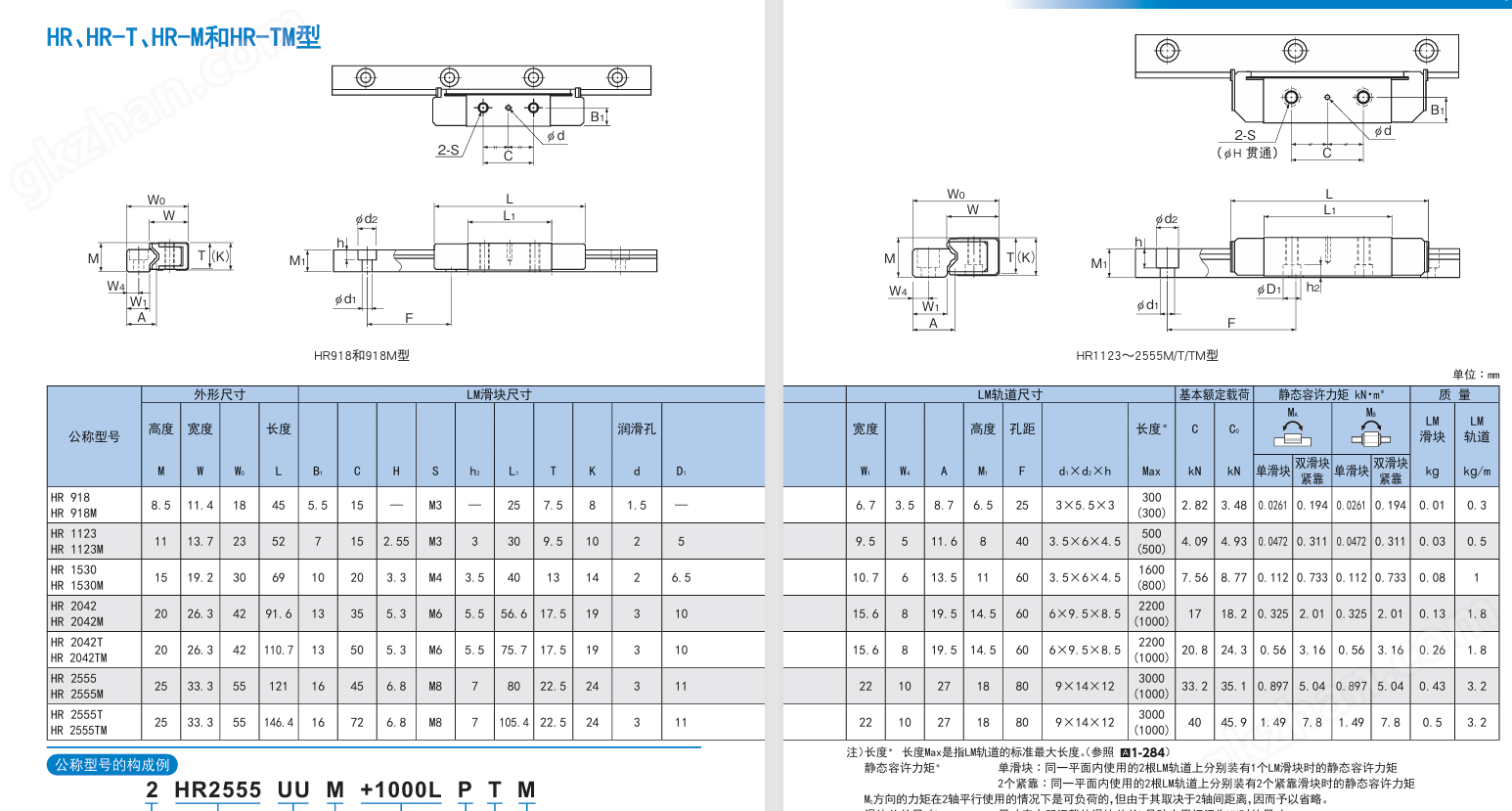 THK全鋼球可分離型滾動(dòng)導(dǎo)軌2HR1530UU+235LP