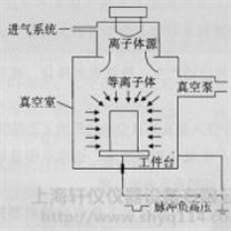 等离子体处理器在科研行业应用有哪些