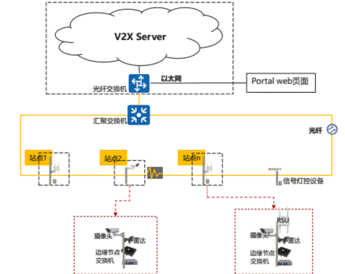 兆越通訊車路協(xié)同路側(cè)單元解決方案，賦能智慧交通新基建