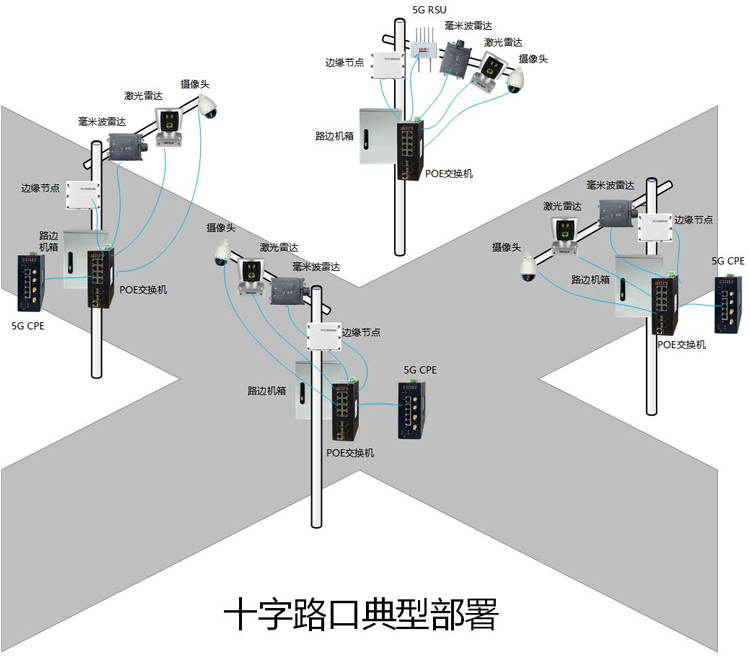 兆越通訊車路協(xié)同路側(cè)單元解決方案，賦能智慧交通新基建