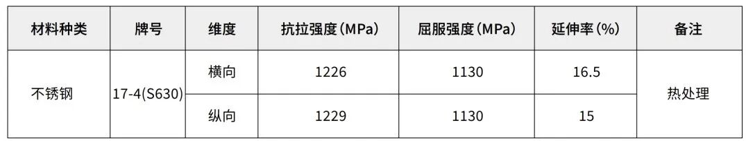 激光送丝工艺强度可达1390MPa！融速科技发布17-4PH WLAM增材性能数据