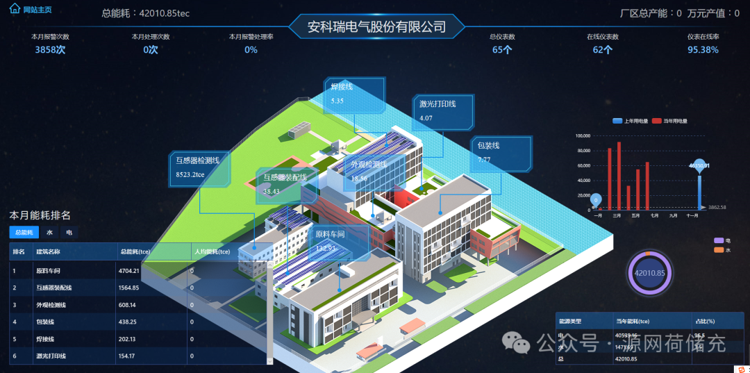 安科瑞工厂能效管理系统:用数据让能耗 “看得见、管得住、降得下