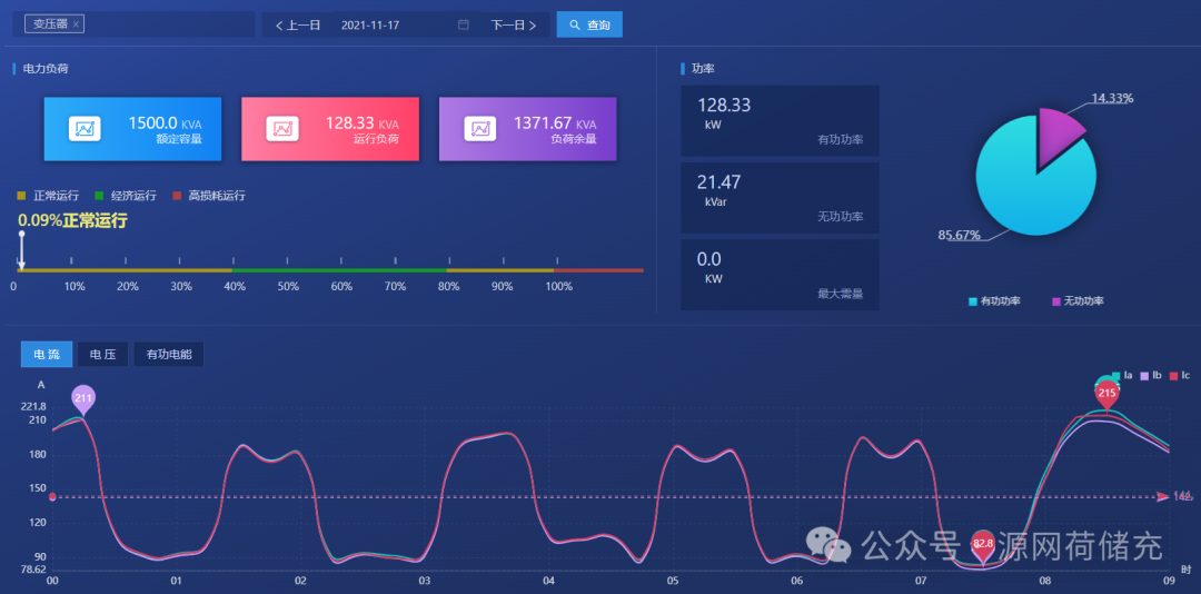 安科瑞工厂能效管理系统:用数据让能耗 “看得见、管得住、降得下