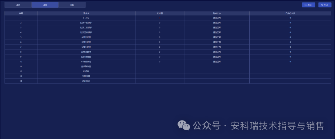 安科瑞ATU系列电力监控系统自动化、无人值守