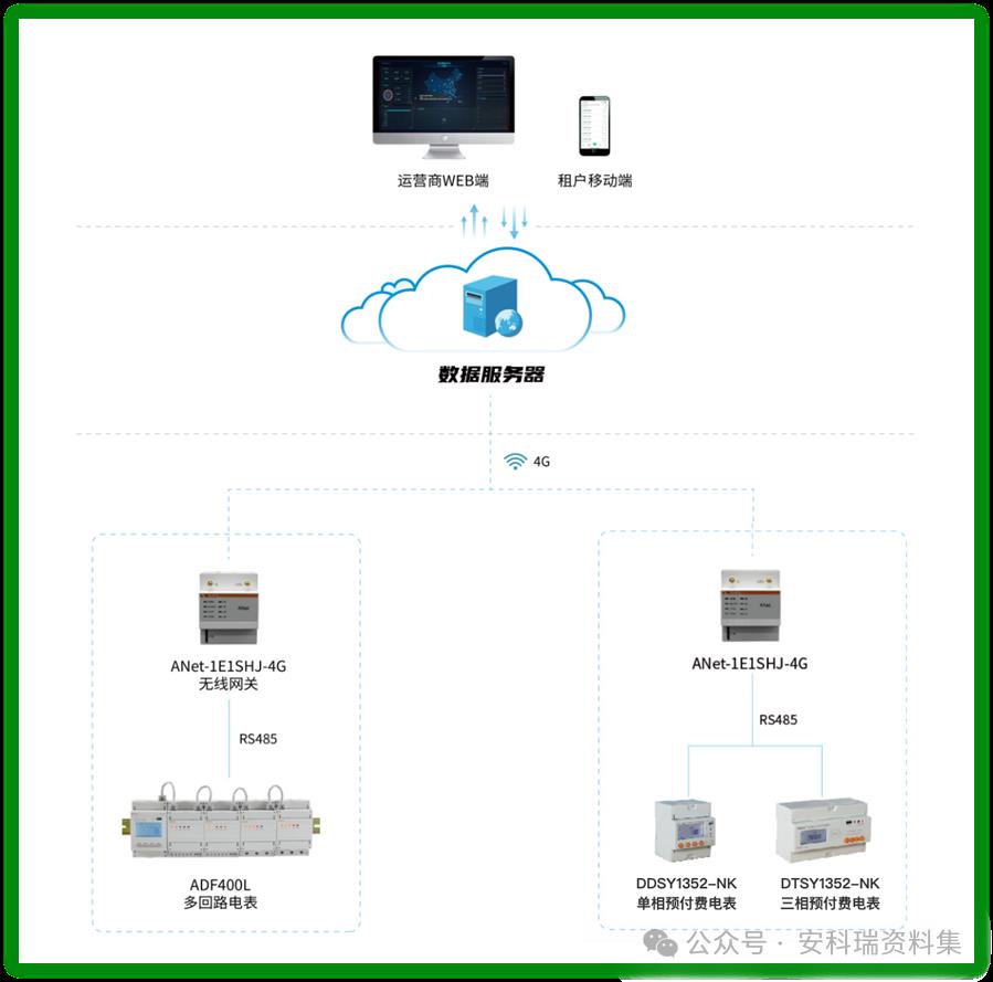 工地 / 灌溉 / 岸电都能用的电力集抄能源物联网平台!