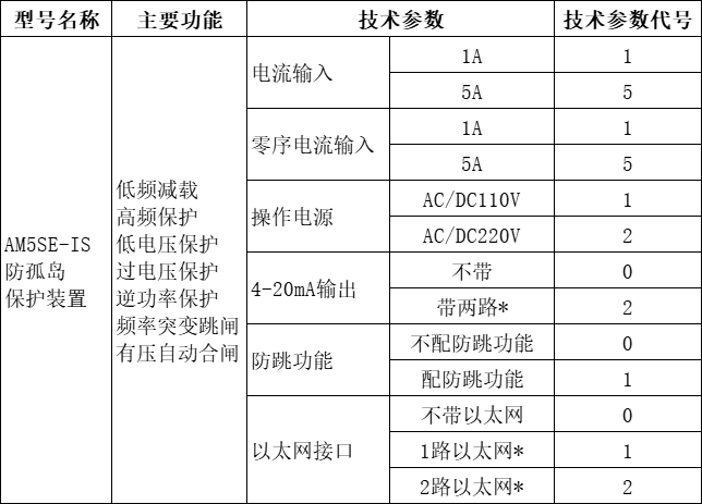 81d65e877aee00d5f13d6819f233fefc_1-240R914320L33.png AM5SE-IS防孤岛保护装置