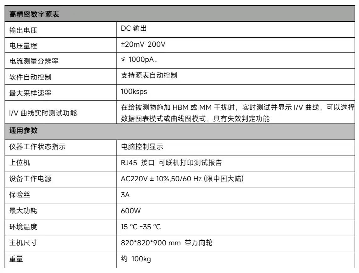 普锐马HBM/MM元器件静电放电测试系统PESD-AUTO SYSTEM