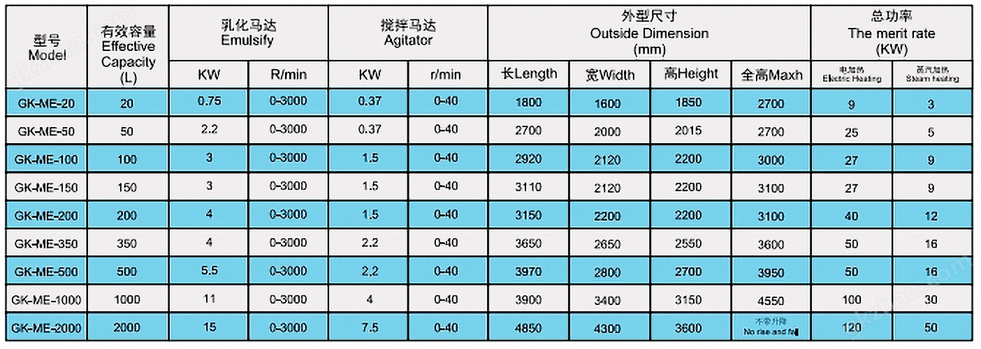 化妆品医药食品类专用真空乳化均质机