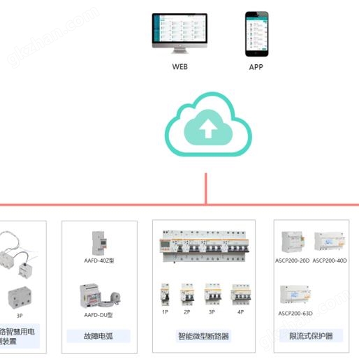 校园安全用电主回路到末端智慧用电解决方案