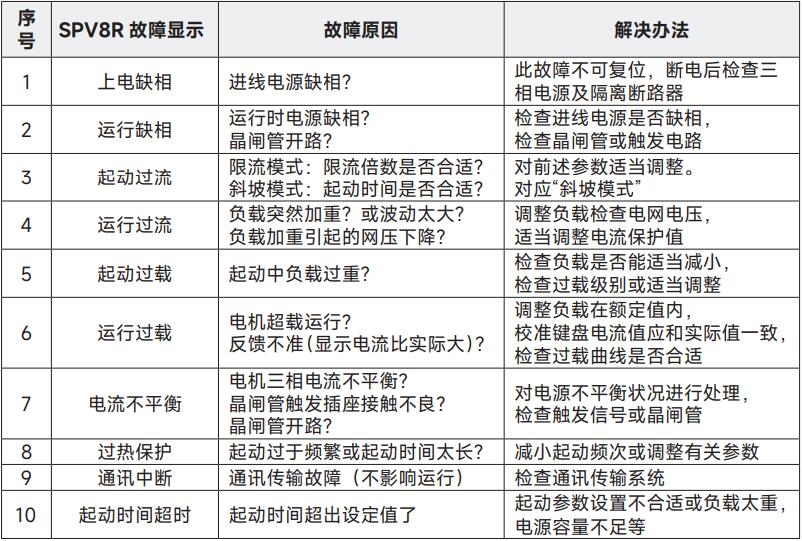 故障解决方法