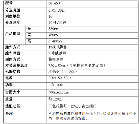 猫粮大包装29kg自动分选秤在线检重机稳定