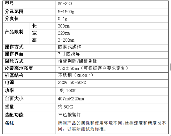 千叶轮1.48kg高精度分选机称重分选秤