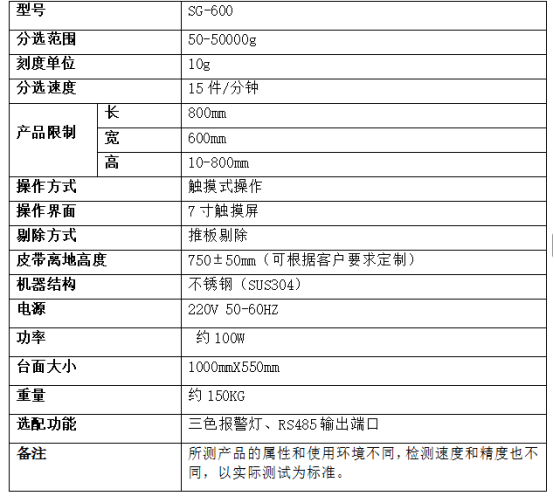 發泡膠罐49.8kg在線檢重儀重量檢測秤廠家