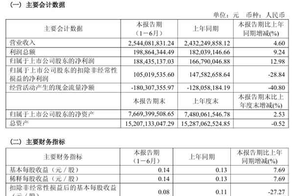 高效節(jié)能電機(jī)需求增長(zhǎng) 湘電股份上半年?duì)I利雙增